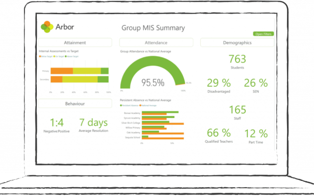 Spring term update: Connect more tools to Arbor